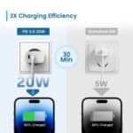 Ewent EW1321 cargador de dispositivo móvil Blanco Interior - Imagen 5